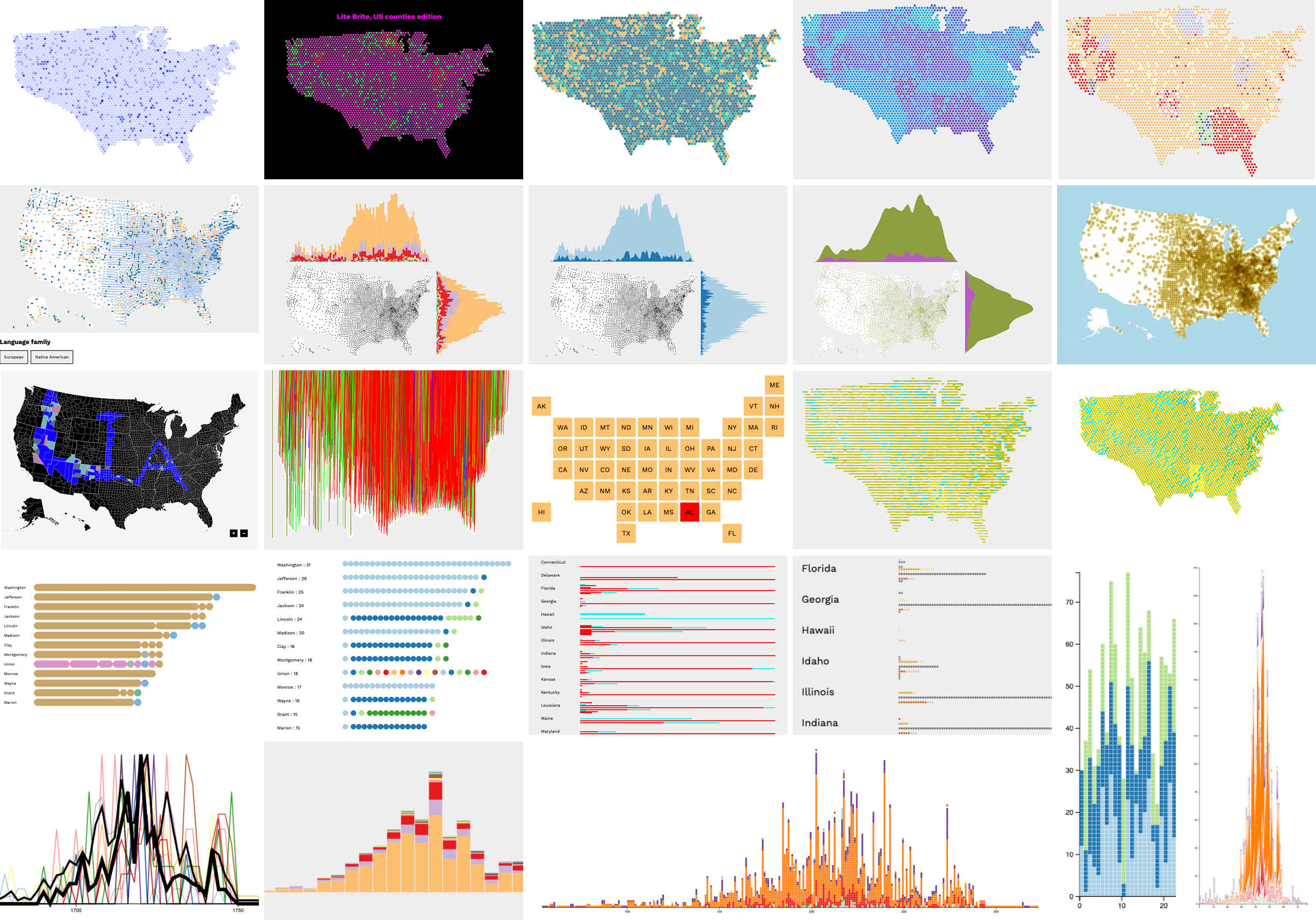 A grid of several screenshots of exploratory data visualizations I made with my county etymology dataset.